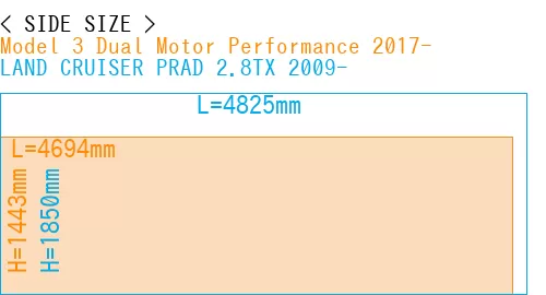#Model 3 Dual Motor Performance 2017- + LAND CRUISER PRAD 2.8TX 2009-